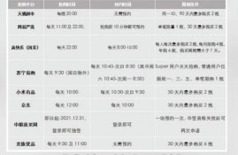 什么兼职副业能赚钱？