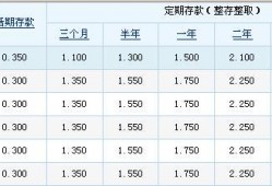 活期存款一万元一年有多少利息？
