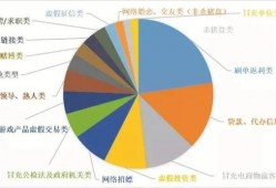 这三种诈骗要特别小心！刷单返利类、代办信用卡类、冒充电商客服类诈骗近期高发