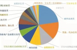 这三种诈骗要特别小心！刷单返利类、代办信用卡类、冒充电商客服类诈骗近期高发