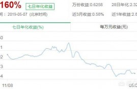 七日年化率化3%和存款利率3%哪个更化算？