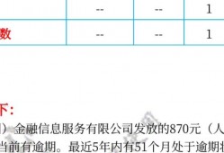 多米贷、车主贷、微易融等上征信，如何结清和消除征信逾期？