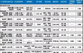 网贷至暗时刻，玩高风险投资的，是时候睁大眼睛了！