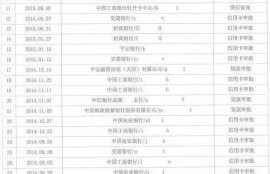 征信很花但没逾期，怎样才能修复征信“花”的问题？