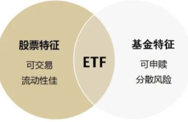投资ETF有哪些优势？理解流动性、透明度和低成本的重要性！