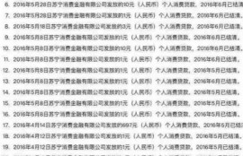 征信黑？征信花？可以用什么方法？
