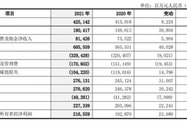 中行去年净利润2165.6亿元增逾12%，不良一升一降