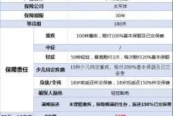 少儿超能宝两全保险（3.0版）