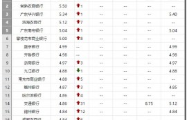 哪家银行的理财产品收益最好，是否只有大银行才靠谱？