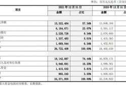 中行去年净利润2165.6亿元增逾12%，不良一升一降