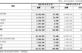 中行去年净利润2165.6亿元增逾12%，不良一升一降