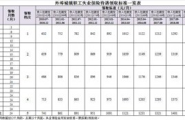 缴纳社保又一次跨省换地方了，社保关系如何处理对自己最有利？