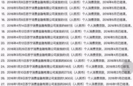 征信很花但没逾期，怎样才能修复征信“花”的问题？