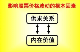 如何通过基本面分析判断股票投资价值？简单易懂的股票技术分析指标解释与运用