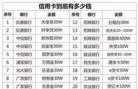 哪些银行的信用卡值得养？