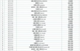 你以为你的征信没问题？现在网贷也接入征信系统，切勿乱查征信！
