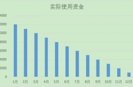 花呗、京东白条、借呗、微粒贷，哪个更划算？