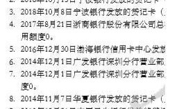 【贷前必看】如何正确的进行贷款规划