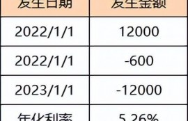 有什么贷款知识是你不知道的？