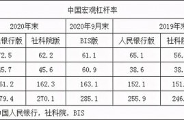 降息潮！微粒贷年化率5.47%，你的下调了没？