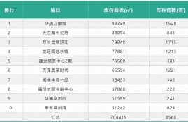福州的公寓（SOHO）到底能不能买？