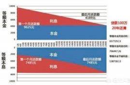 等额本息提前多久还贷更划算？有何建议？