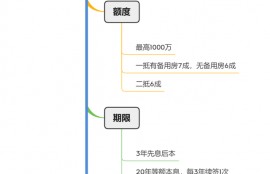 为什么20年的抵押贷，利率只要3.7%？