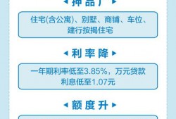 建行抵押快贷，万元贷款利息低至1.07元是真的？