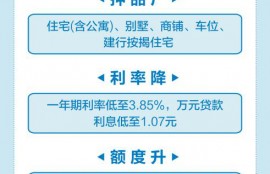 建行抵押快贷，万元贷款利息低至1.07元是真的？