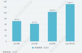 西安经发集团高负债“隐忧”