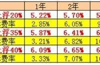 打电话给你帮你办理贷款的人究竟可信吗？