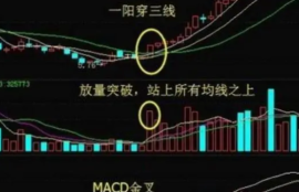 一阳穿三线和金叉有什么区别？如何解读股票的技术形态？