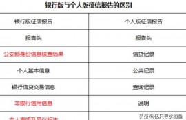 征信很花如何从银行贷款？
