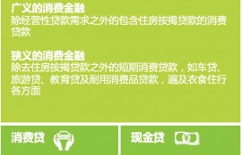干货-5分钟带你了解消费金融