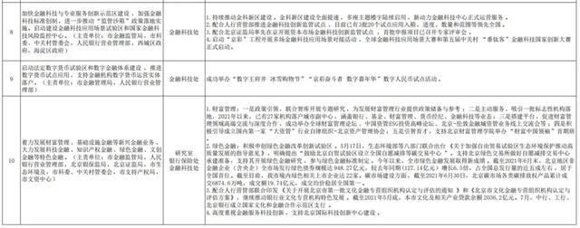 北京：2020年9月末我市已无在营P2P平台，存量正在逐步化解