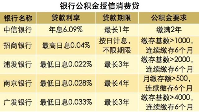 公积金到底有什么用？