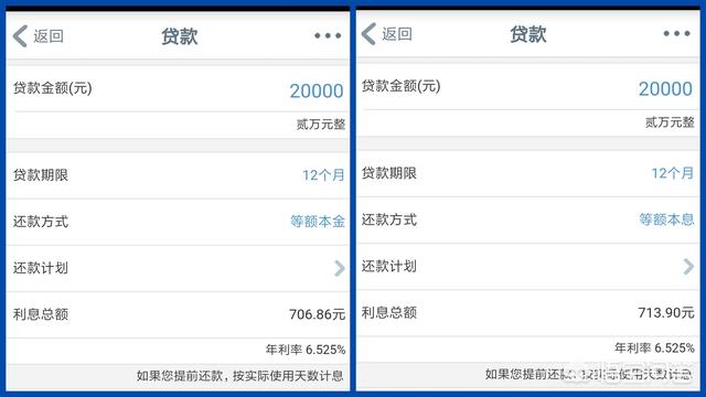 从银行货款2万一年利息是多少钱？