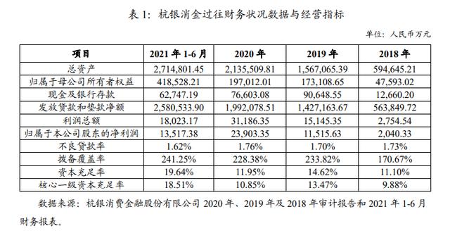 业绩增速趋缓，杭银消费金融拟发首单10亿元ABS，底层资产瞄准公务员群体，平均利率11.79%