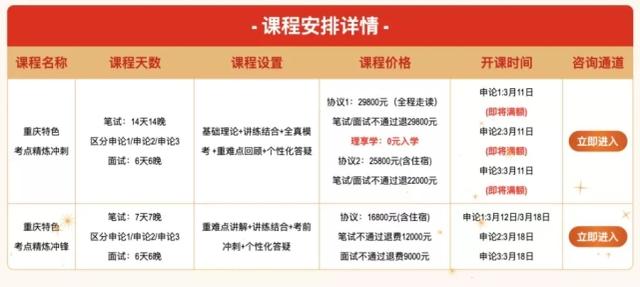 我贷款上“0元课”:交费的学校跑了，欠债的机构个个都在