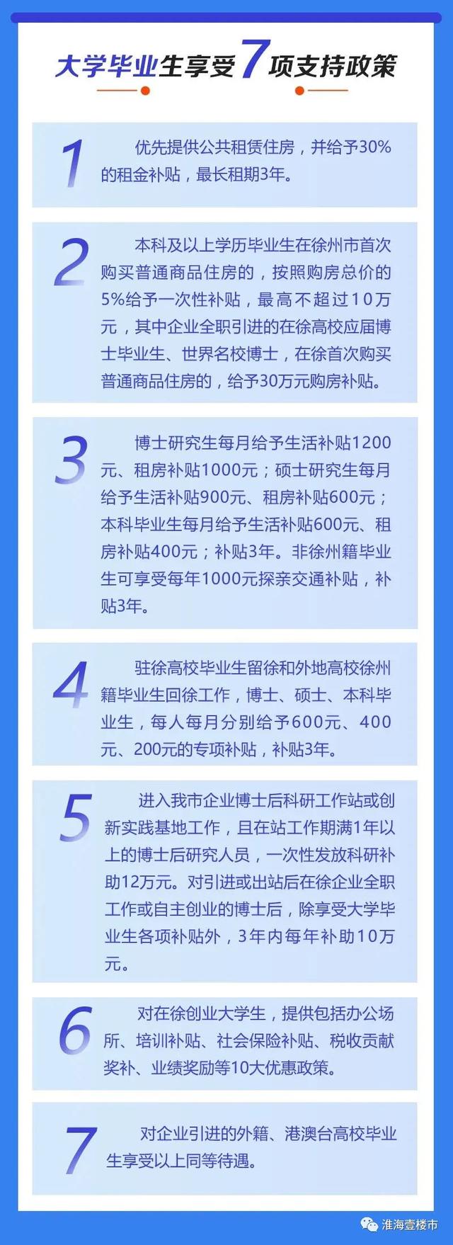 一文看懂！2022年徐州最新贷款利率、买房政策