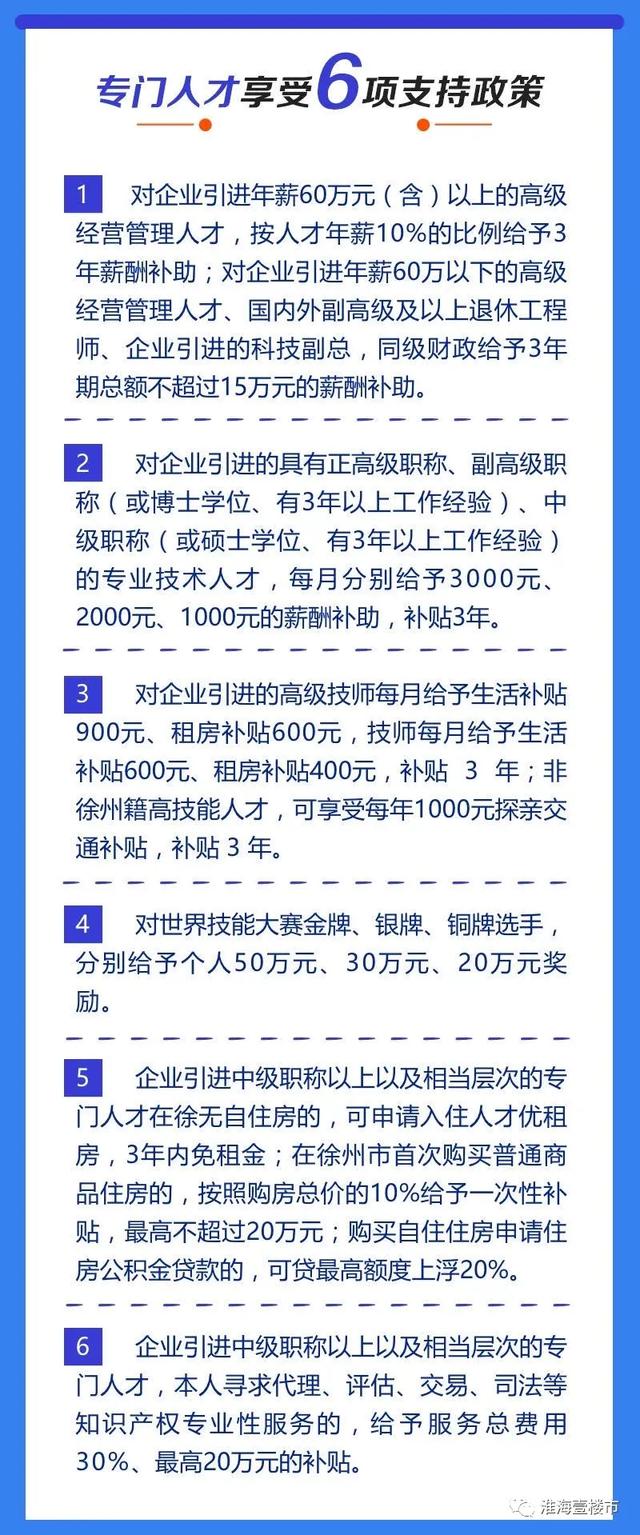 一文看懂！2022年徐州最新贷款利率、买房政策
