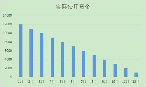 花呗、京东白条、借呗、微粒贷，哪个更划算？