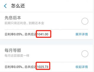 花呗、京东白条、借呗、微粒贷，哪个更划算？