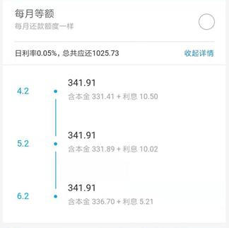 花呗、京东白条、借呗、微粒贷，哪个更划算？