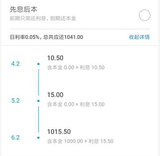 花呗、京东白条、借呗、微粒贷，哪个更划算？
