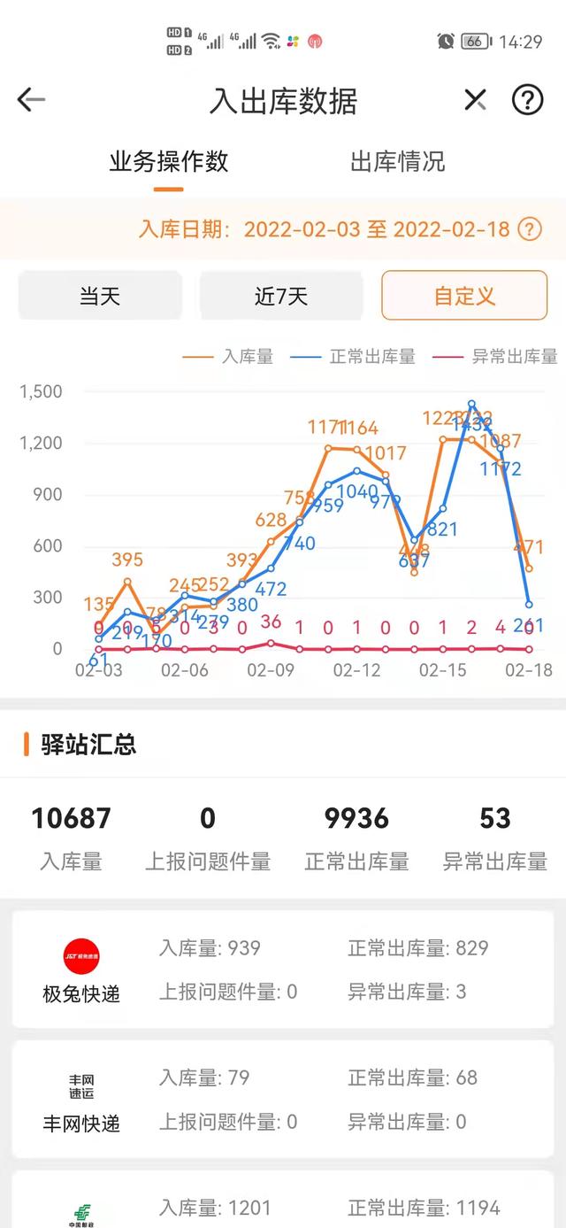 2022年开一家小超市、便利店发展前景怎么样？