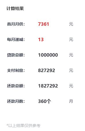 100万房贷，贷30年，月供多少钱？