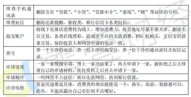 网贷借款口子APP时代，到底在谁身上开了口子？