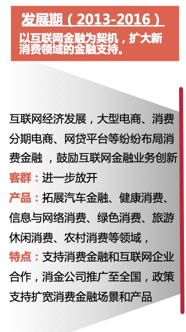 干货-5分钟带你了解消费金融