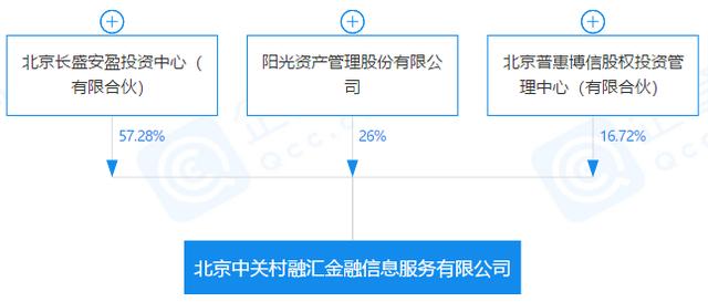 阳光保险系P2P完成清退，旗下现金贷综合费率61%